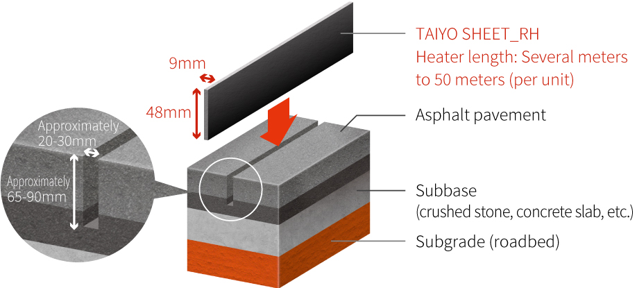 TAIYO SHEET_RH Asphalt pavement Roadbed (crushed stone, slabs, etc.) Road foundation (roadbed)