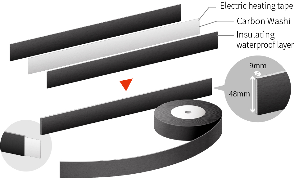 Electric heating tape Carbon Japanese paper Insulation waterproof layer Width 9mm Height 48mm