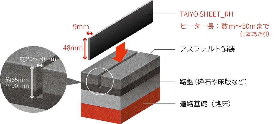 TAIYO SHEET_RH アスファルト舗装 路盤（砕石や床版など） 道路基礎（路床）